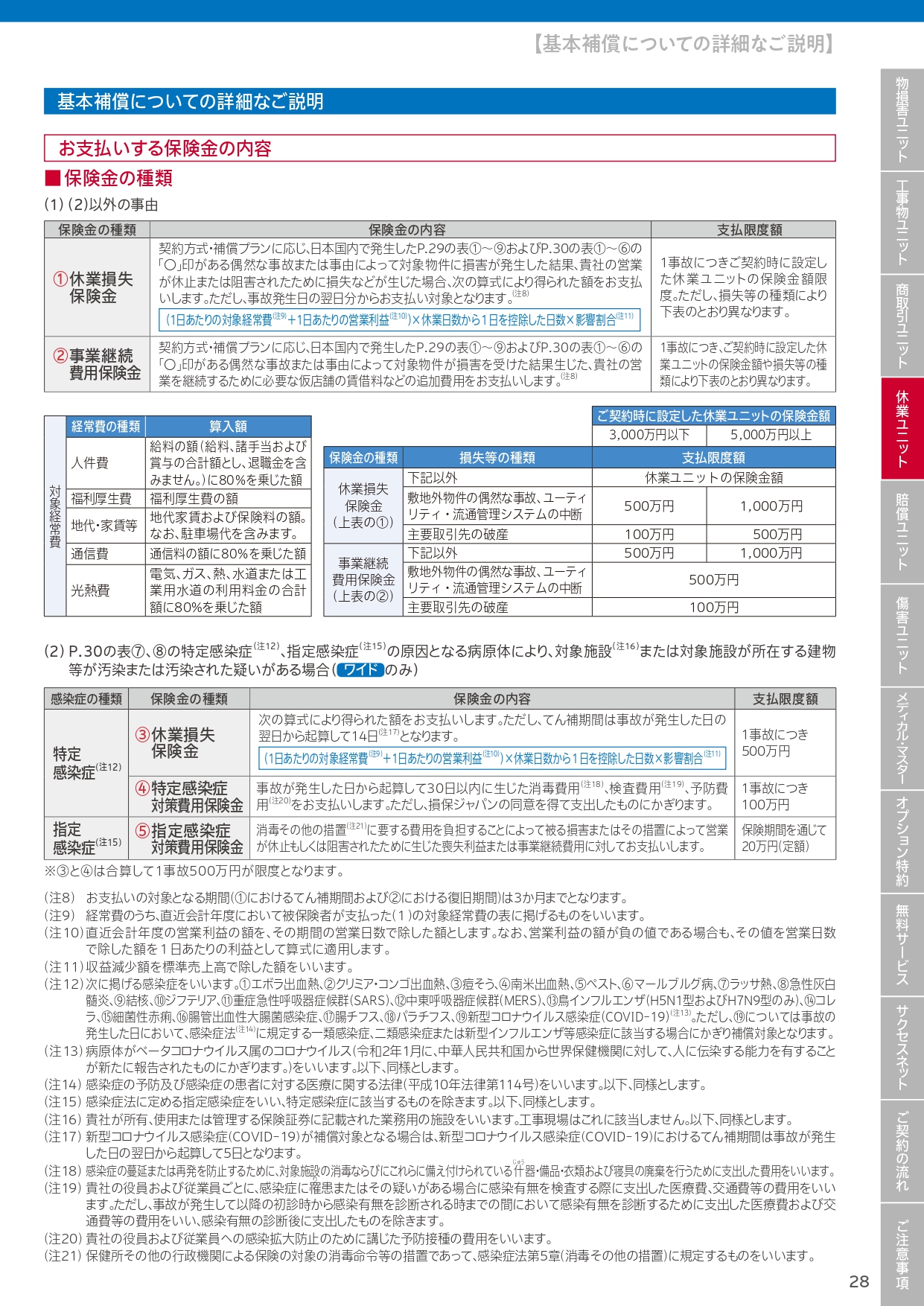 ビジマスマスター0029 | 有限会社 ほけんプラザ県南
